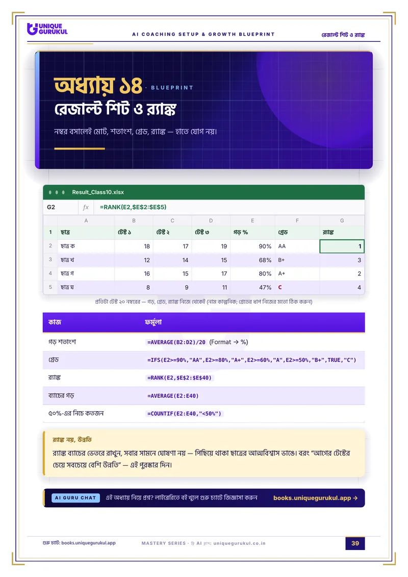 AI কোচিং সেটআপ ও গ্রোথ ব্লুপ্রিন্ট — পৃষ্ঠা ৩৯ · রেজাল্ট শিট ও র‍্যাঙ্ক