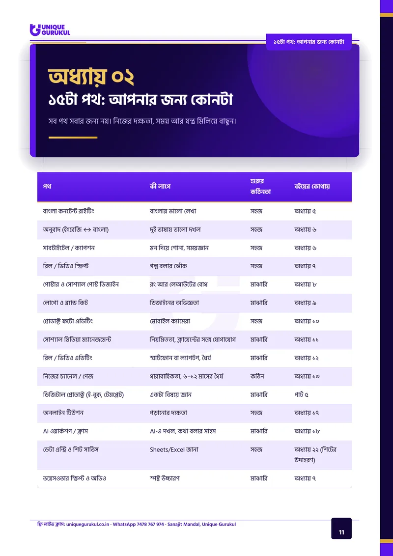 AI দিয়ে ঘরে বসে আয় — 11