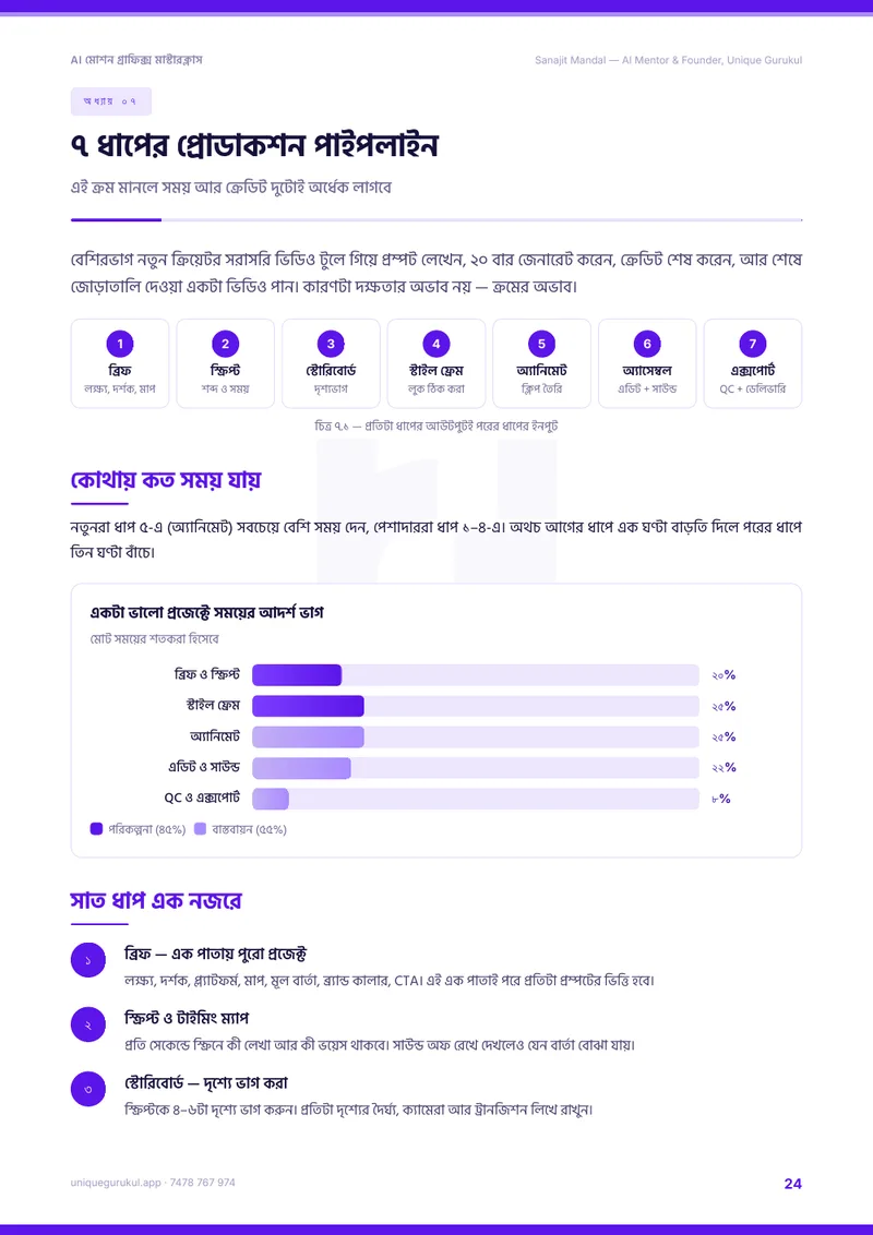 AI মোশন গ্রাফিক্স মাস্টারক্লাস — 24