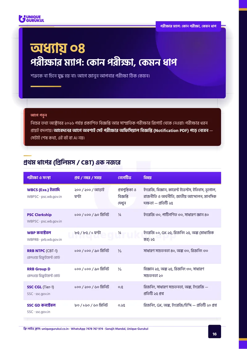 সরকারি চাকরির AI টিউটর — 16