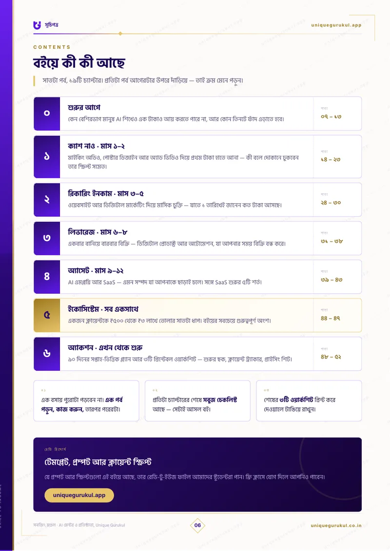 সূচিপত্র