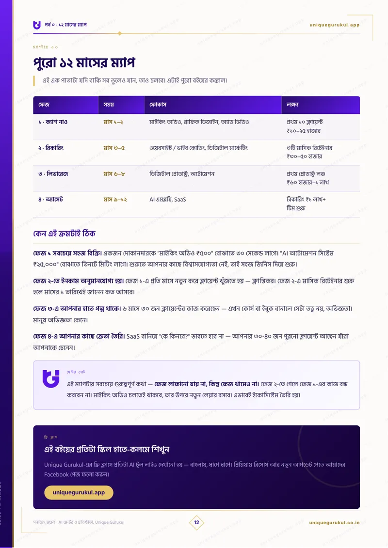 অধ্যায় ৩ — ১২ মাসের ম্যাপ