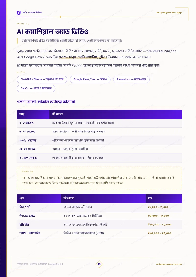 অধ্যায় ৬ — অ্যাড ভিডিওর দাম